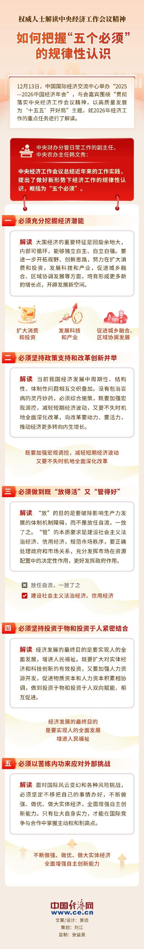 【图解】权威解读：如何把握“五个必须”的规律性认识