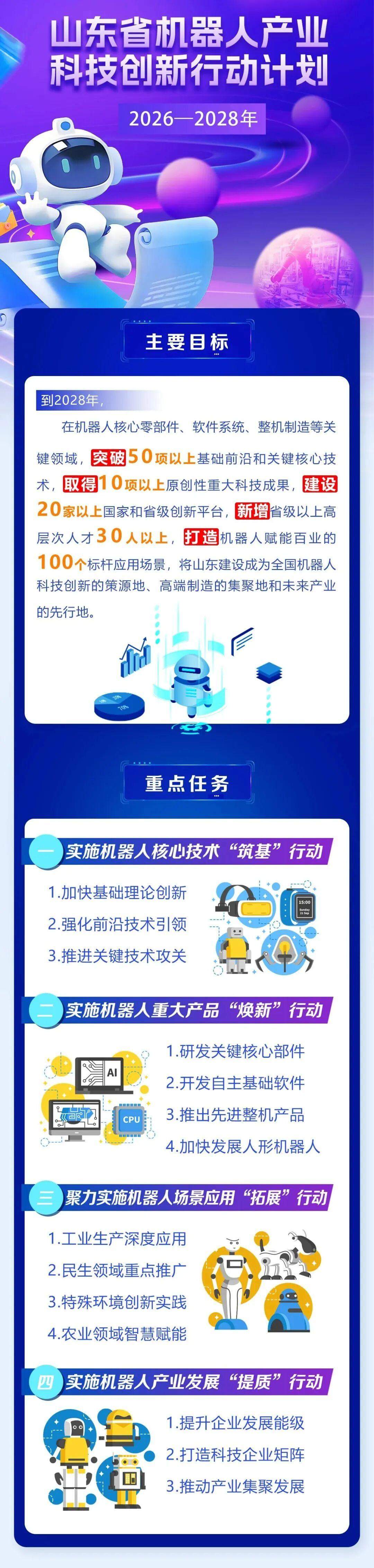 机器人、食品、纺织、冶金4大产业未来3年山东科技创新布局！图解来了→