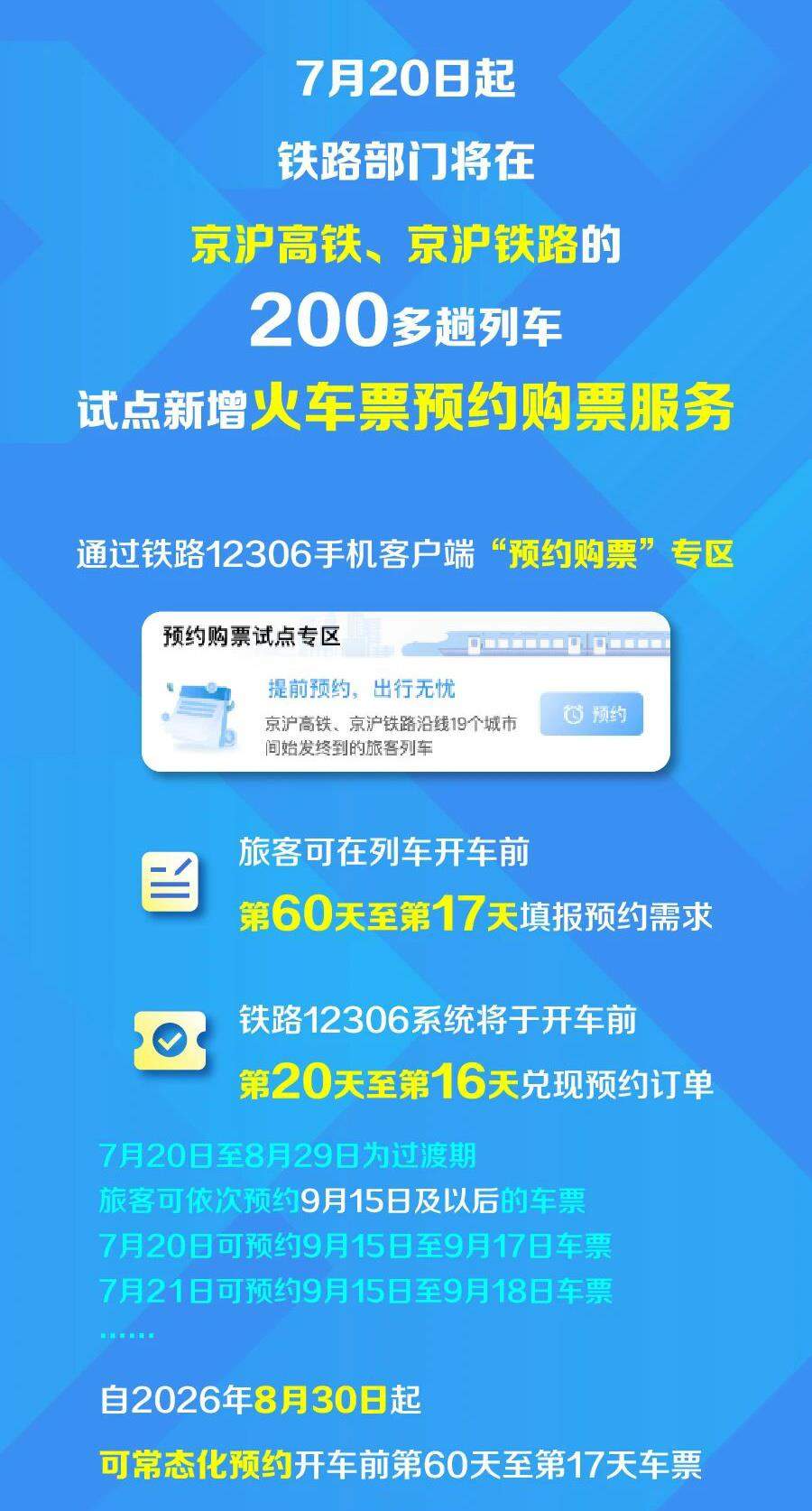 今日上线 京沪高铁、京沪铁路可提前60天预约购票
