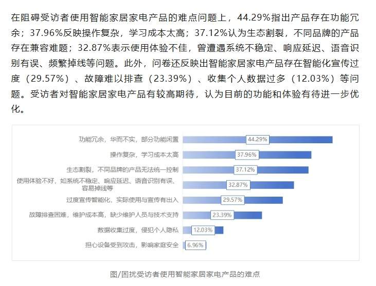 是“神器”还是“摆设”？智能家居“伪智能”现象调查