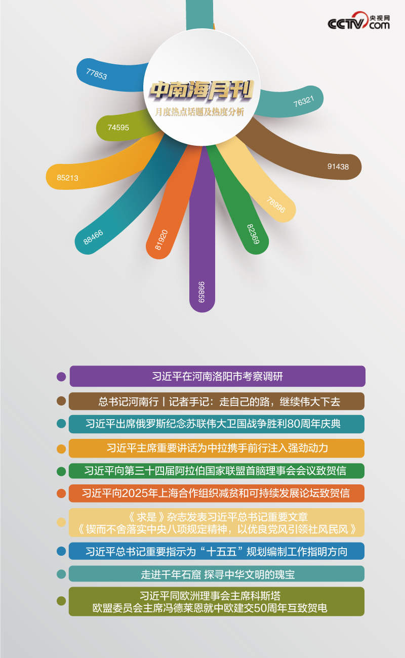 天天学习丨中南海月刊(2025.05)