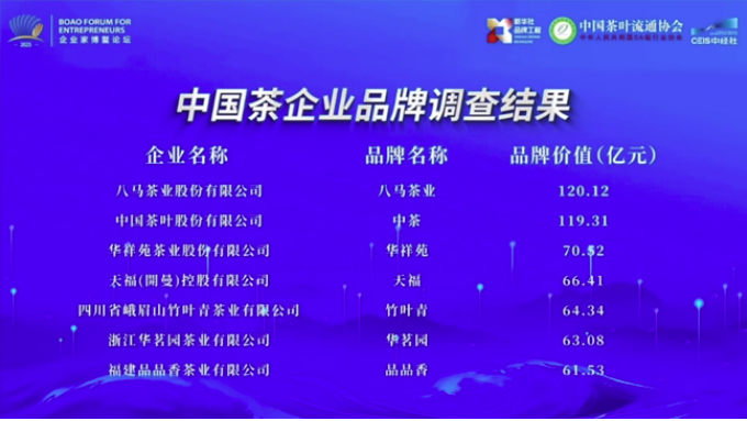 喜获开门红！八马茶业荣膺泉州、南平两地政府表彰，系唯一登榜茶企