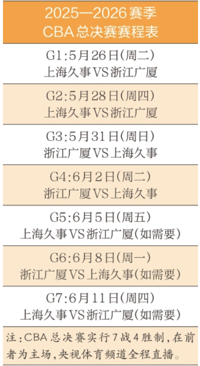 CBA总决赛今晚开打，你更看好谁？