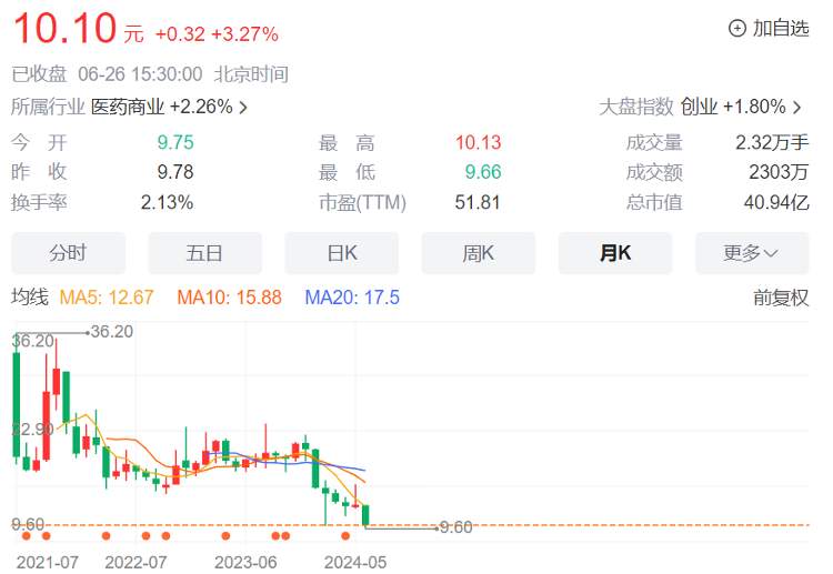 漱玉平民实控人补充质押部分股份，第二大股东最高已质押43%