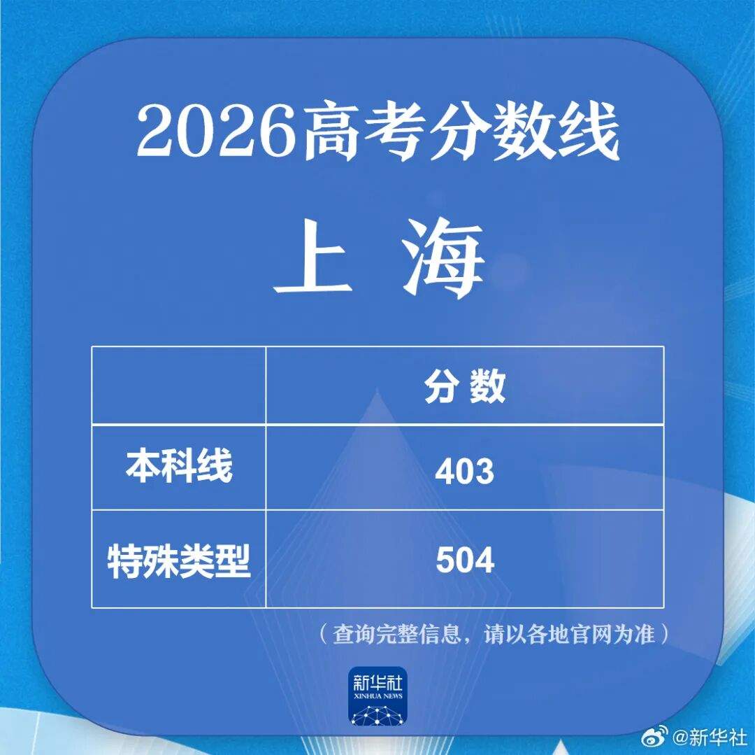 多地公布高考分数线