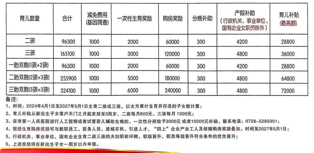 “育儿礼包”持续升级!相关制度如何更完善?