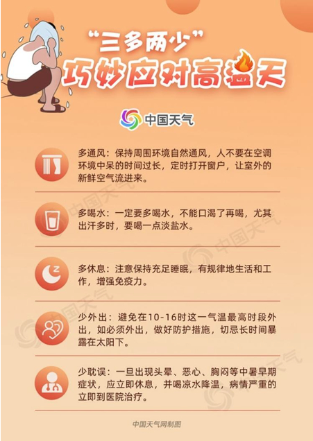 大暑开场闷热来袭！桑拿天打卡日历 看哪里将被“蒸”服