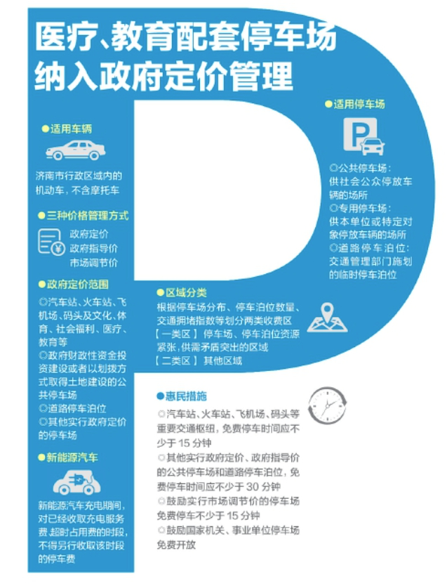 济南市机动车停车收费管理办法将于12月1日起施行
