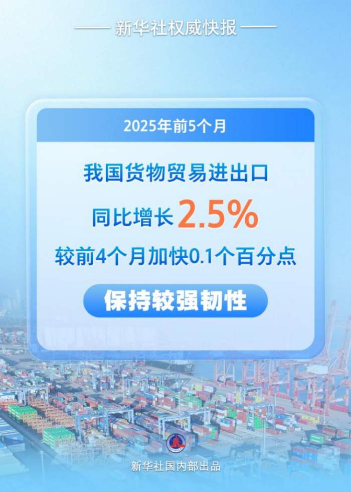 新华社权威快报丨增长2.5%，前5月我国外贸保持较强韧性