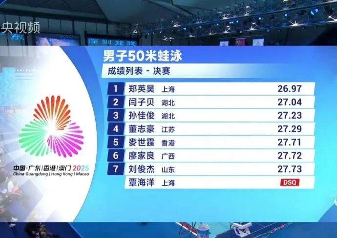 覃海洋，被取消比赛资格