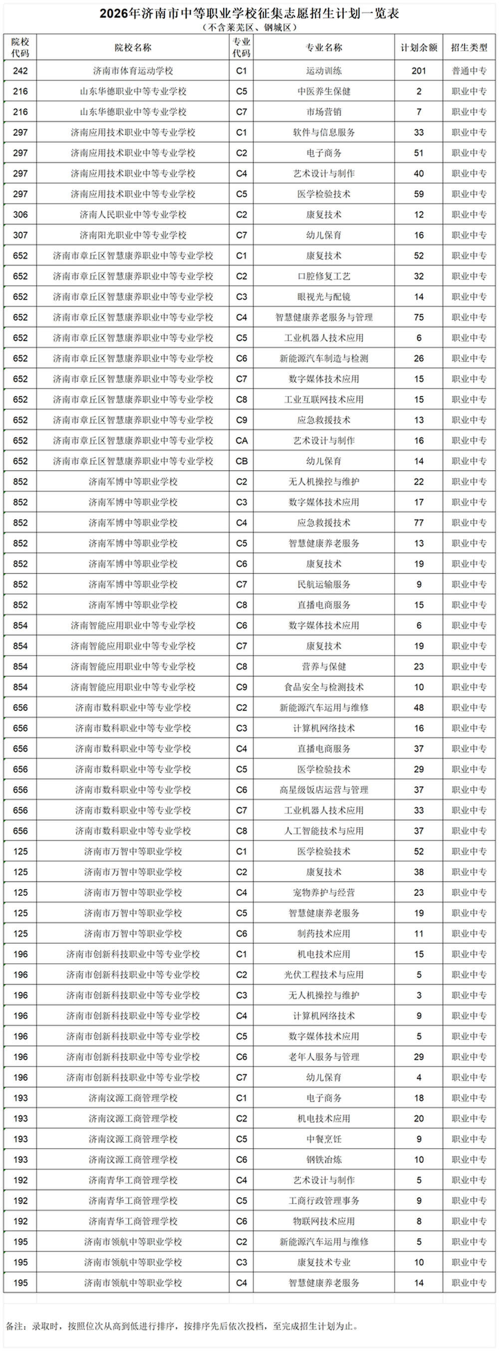 @济南中考生，8月19日至21日进行征集志愿录取工作