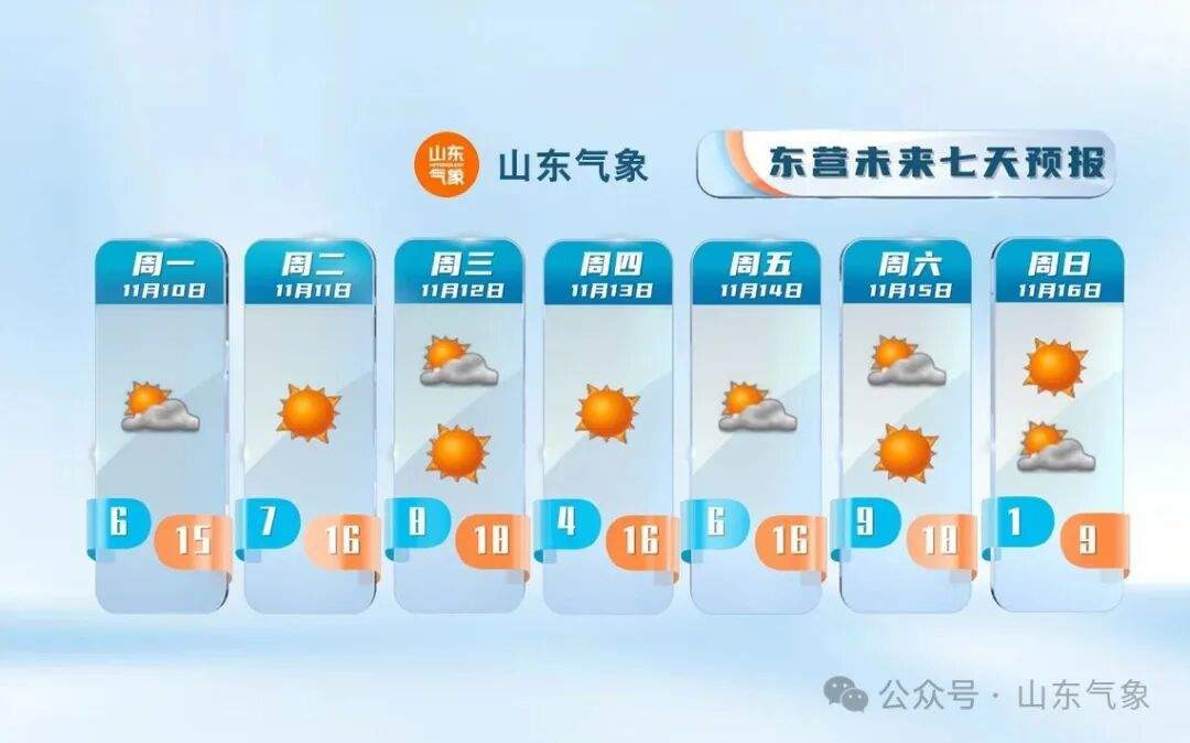 最新预警:山东强冷空气即将来袭,最低气温-2℃左右!