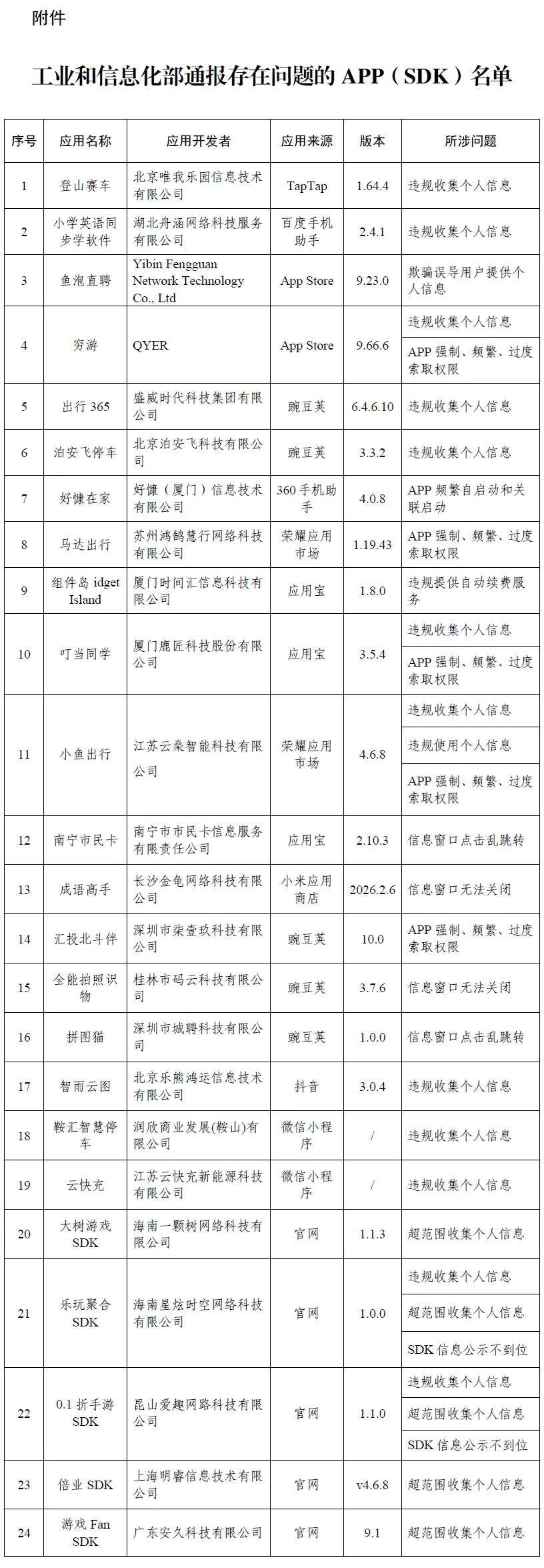 违规收集信息、窗口乱跳转 24款APP和SDK被通报