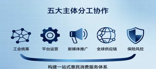 四大主体协同布局！拆解悦享优购全产业链运营矩阵