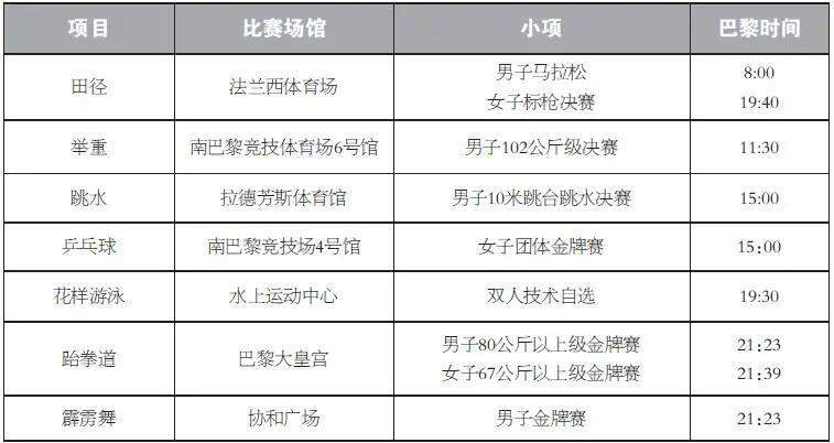 速速收藏！巴黎奥运会观赛指南