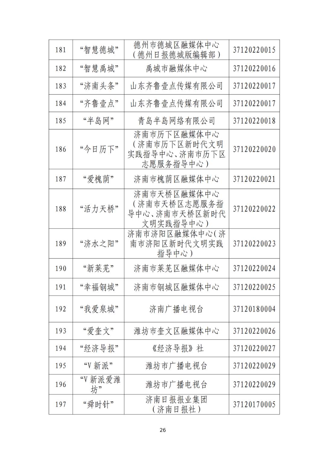 山东省互联网新闻信息服务单位许可信息