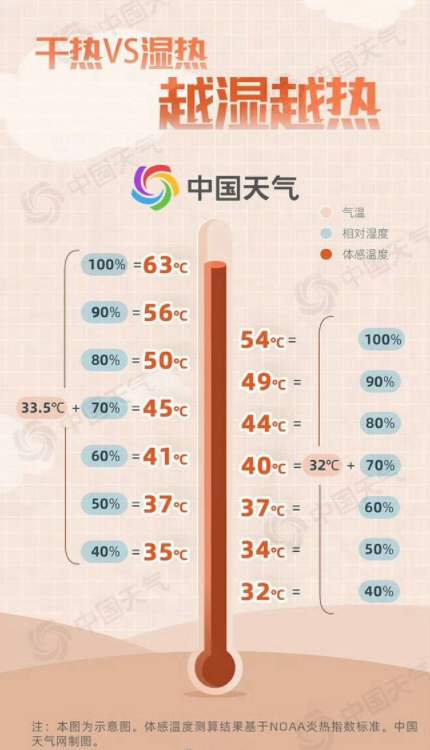 40℃要来了！高温天气这样应对严防中暑