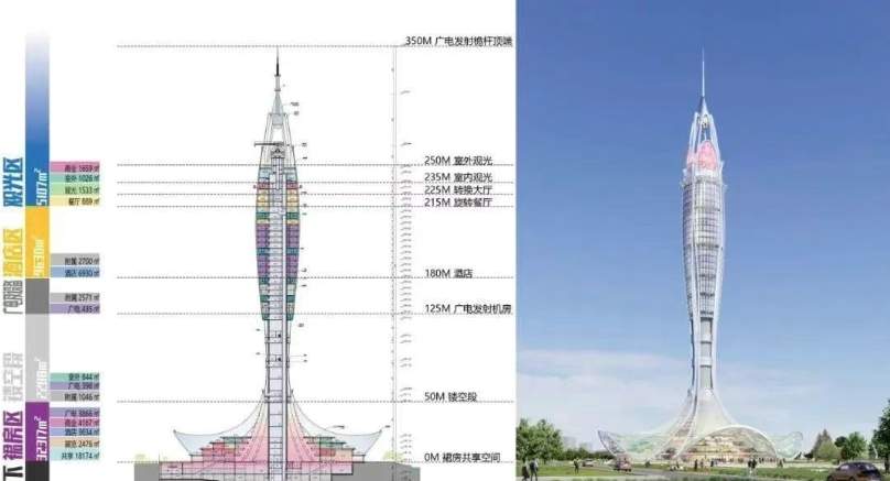 济南起步区这座350米高建筑，究竟“藏”着哪些事儿？