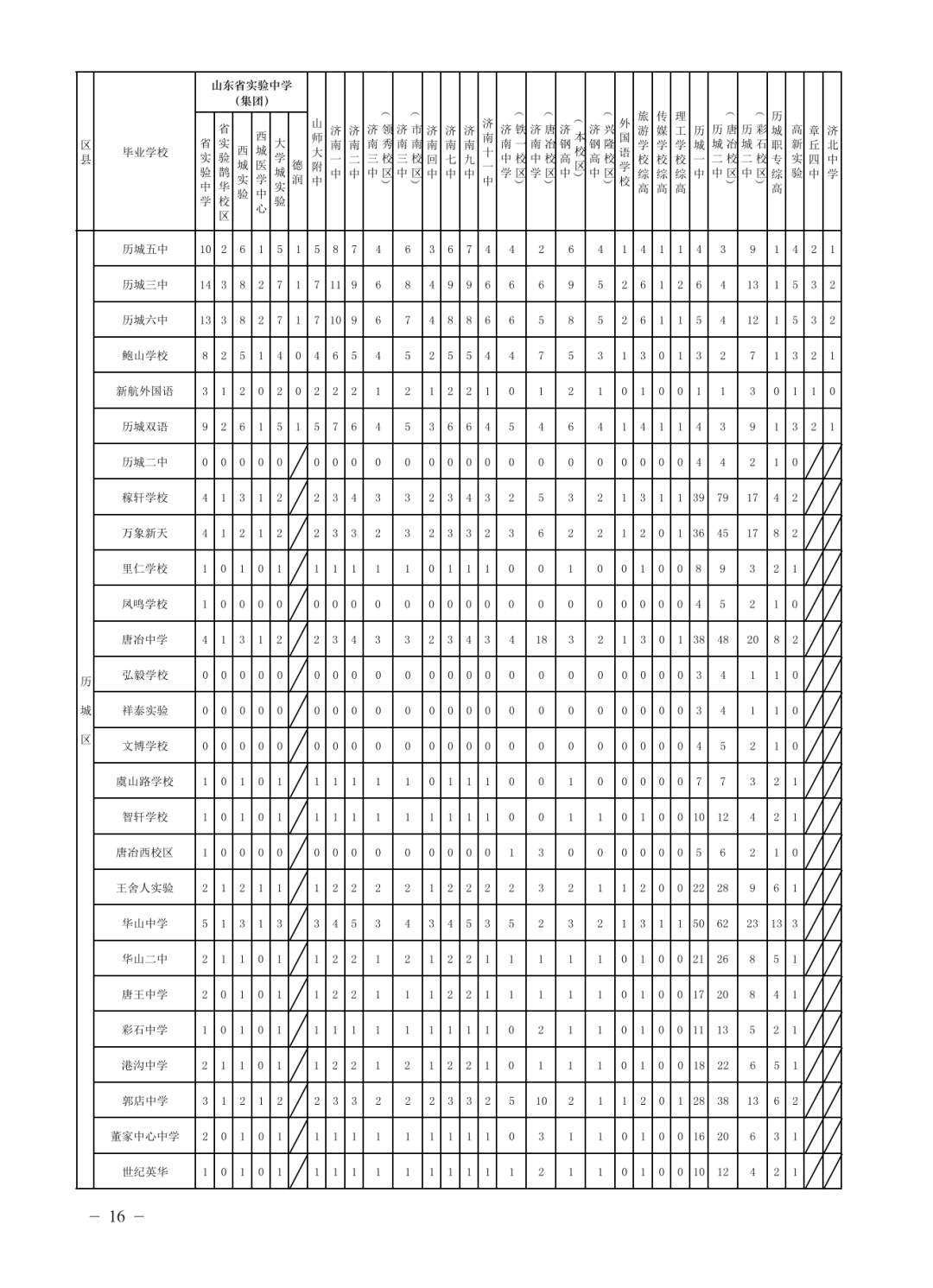 济南公布各高中2025年招生计划