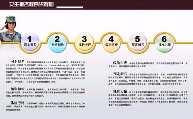 @姑娘们，来当兵！2025年下半年女兵报名通道开启