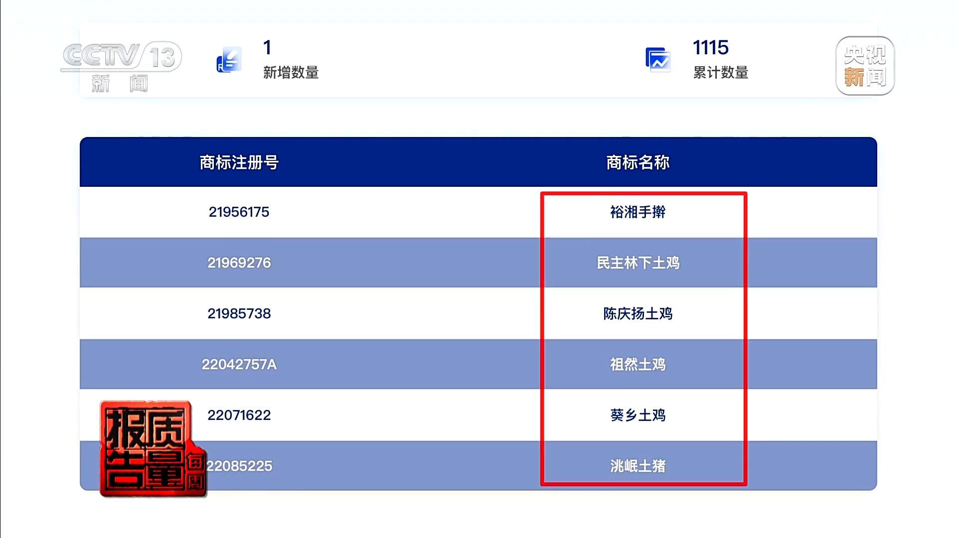 “手打”面不靠手打，“心机商标”有哪些套路？