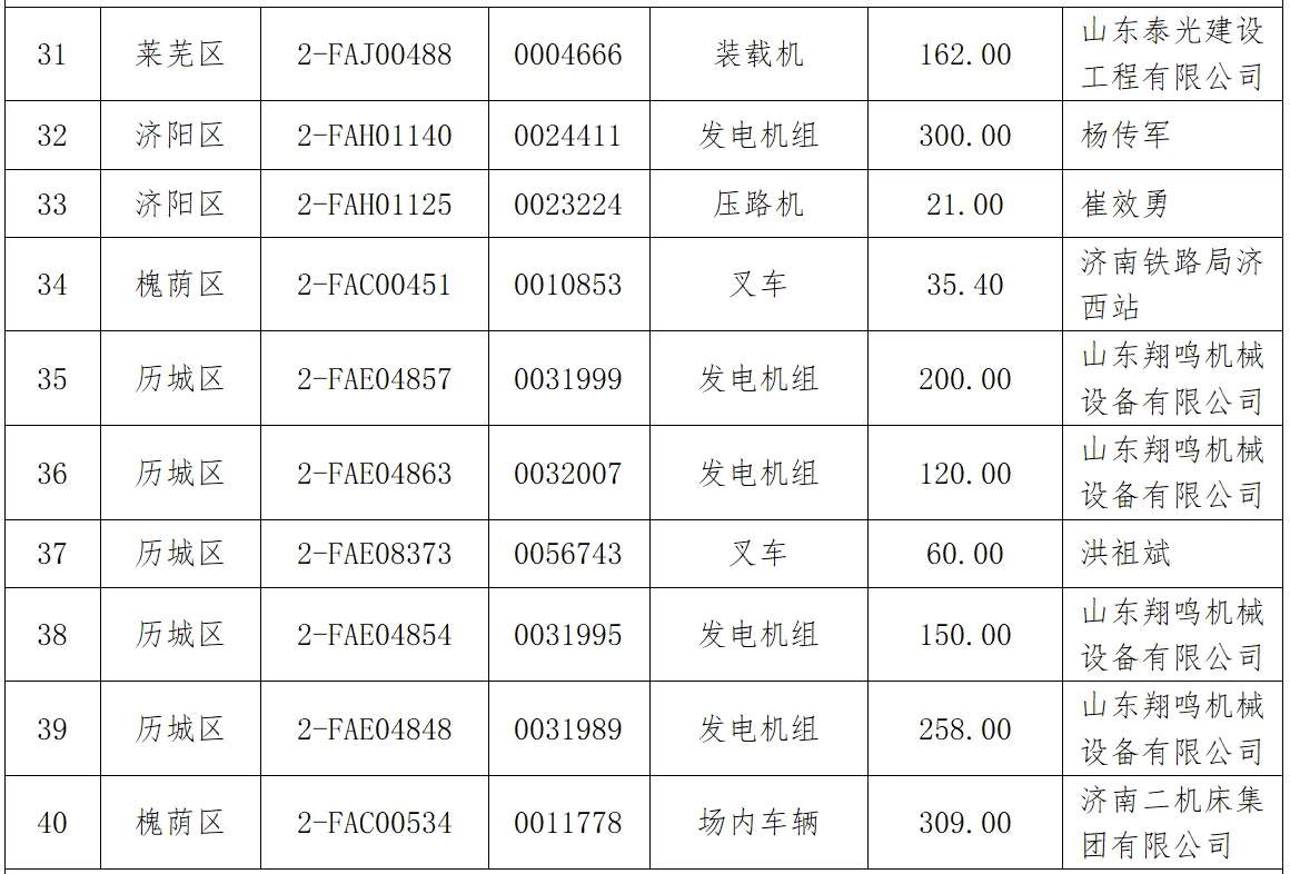 济南首批182台非道路移动机械注销