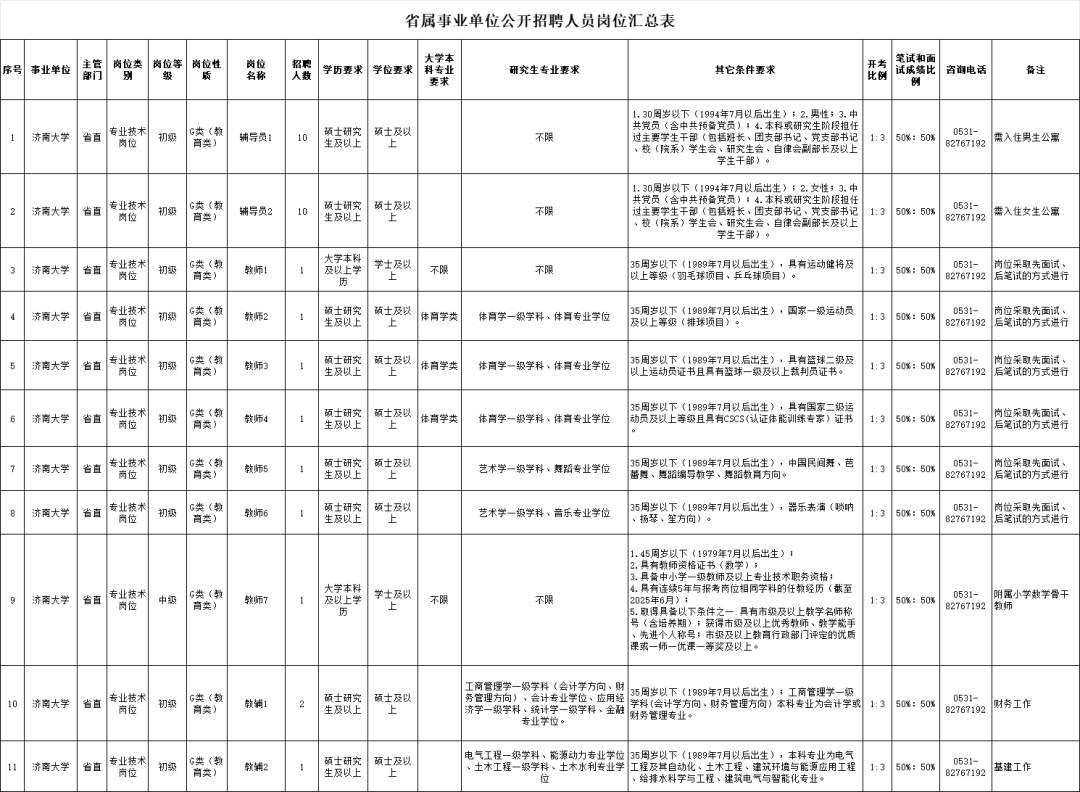 山东省属事业单位招聘