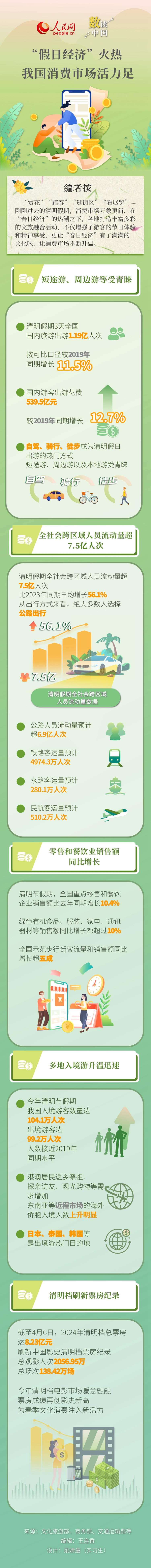 假日经济火热我国消费市场活力足