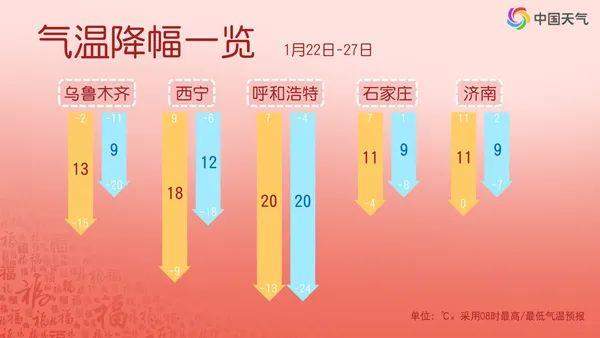 雨雪范围或波及全国！节前大寒潮将至 春运返乡需警惕