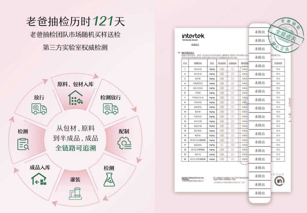 老爸抽检4924 项严审,三甲医院临床实证,松达为2500万妈妈交上安心答卷