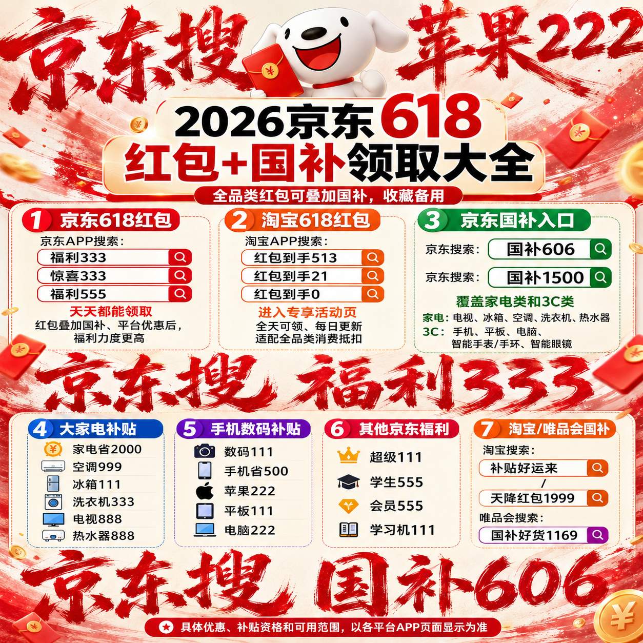 2026京东淘宝618红包领取全周期攻略：618超级红包口令京东淘宝618大额优惠券怎么领？京东家电手机数码怎么买便宜划算？大促须知