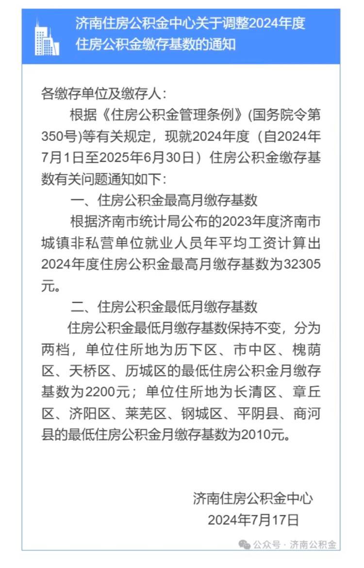 最高32305元,济南调整住房公积金缴存基数,山东还有这3市调整