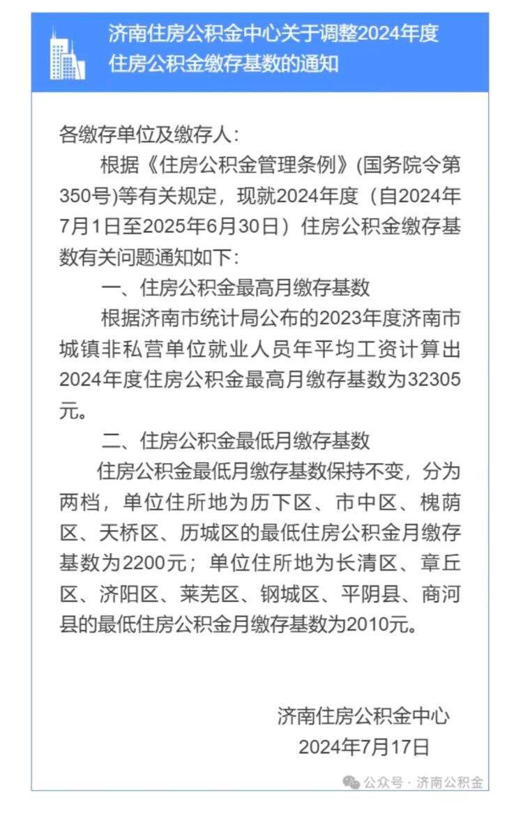 最高32305元，济南调整住房公积金缴存基数，山东还有这3市调整