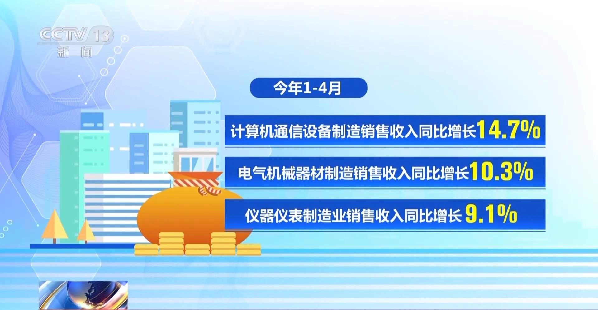 从发票数据看经济走势 今年前四个月全国企业销售收入稳步增长