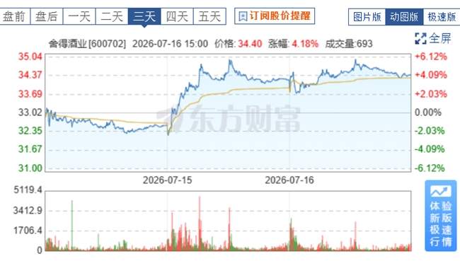 聚焦C端培育、加速去库存，舍得酒业披露2026年半年度业绩预告