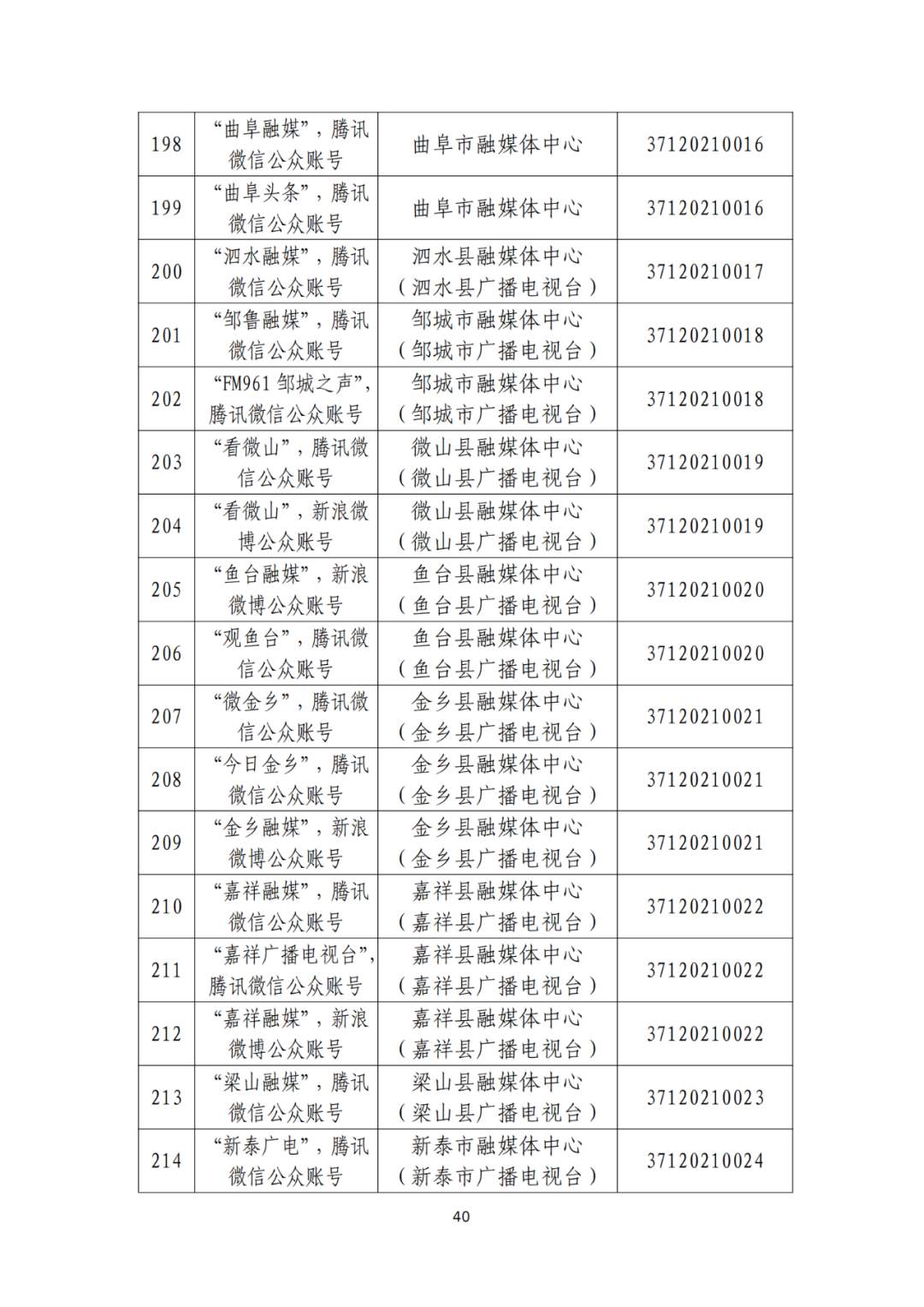 山东省互联网新闻信息服务单位许可信息