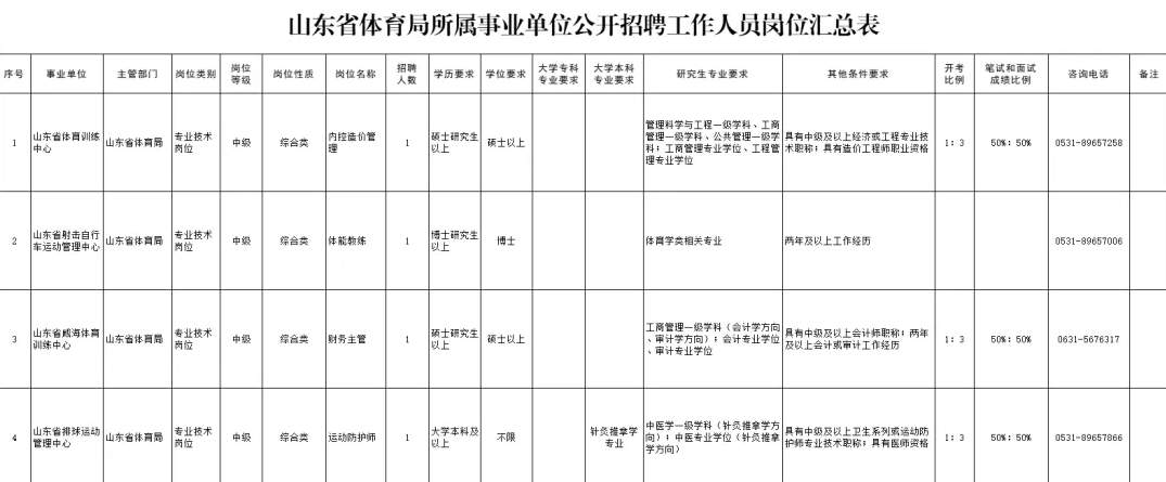 山东4家省属事业单位、国企招聘