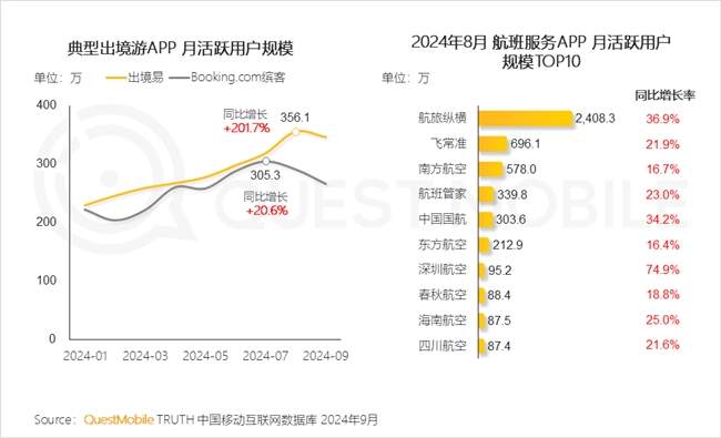 QuestMobile2024 中国移动互联网秋季大报告