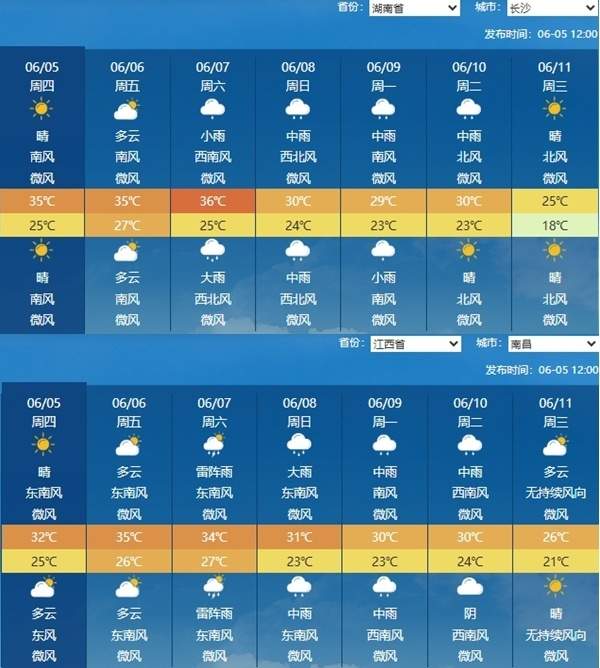 局部40℃以上！高温来袭 这份防暑指南请查收