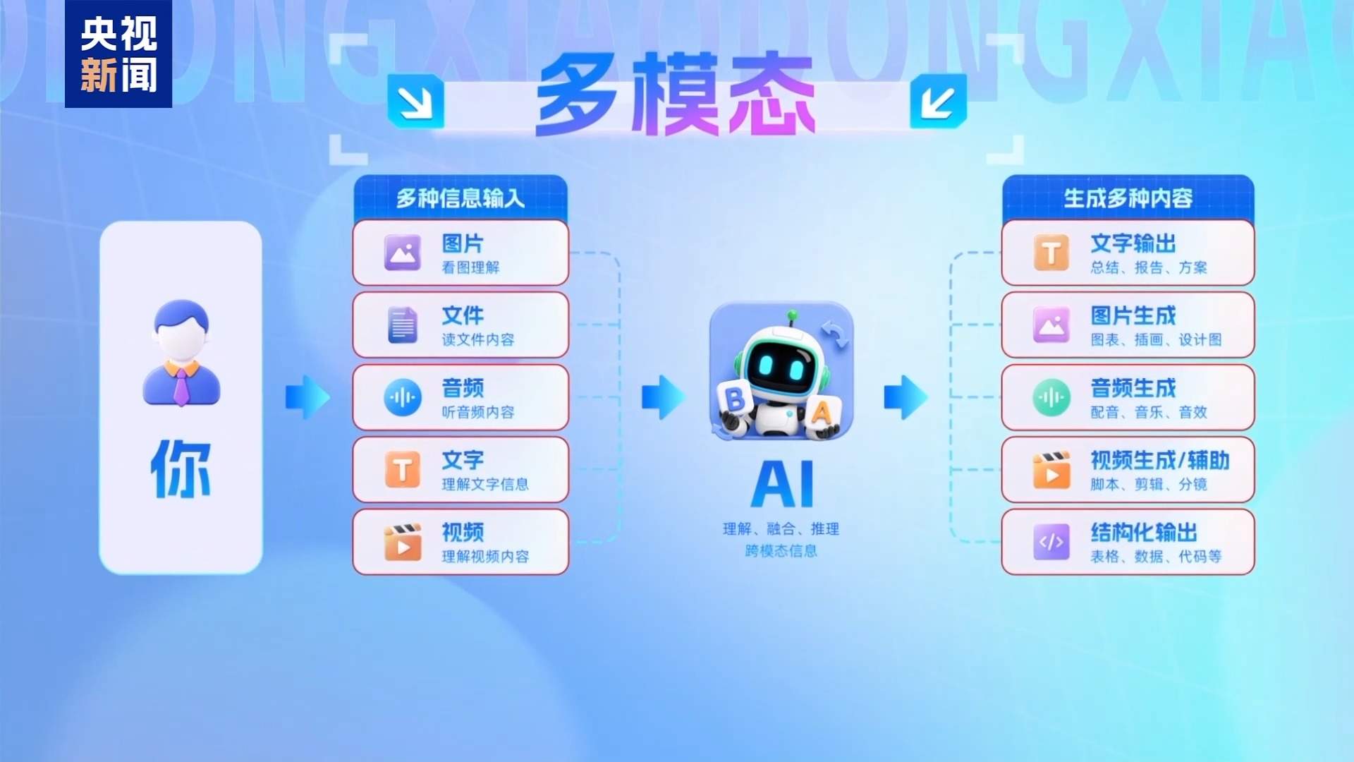 AI为啥要收费、免费服务会“缩水”吗？专家解读