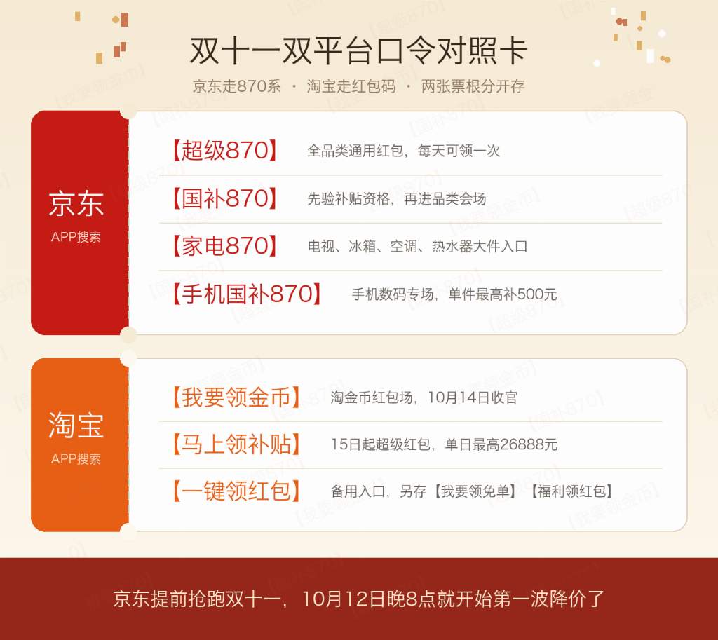 2026双十一今晚开跑:京东定档10月12日晚8点开闸,家电家具按屋子换新、手机数码当晚直降,【家电870】【空调870】【手机国补870】【超级870】今晚先存好,淘宝那一侧换成【我要领金币】【马上领补贴】一组红包码,两边分开设才不吃亏