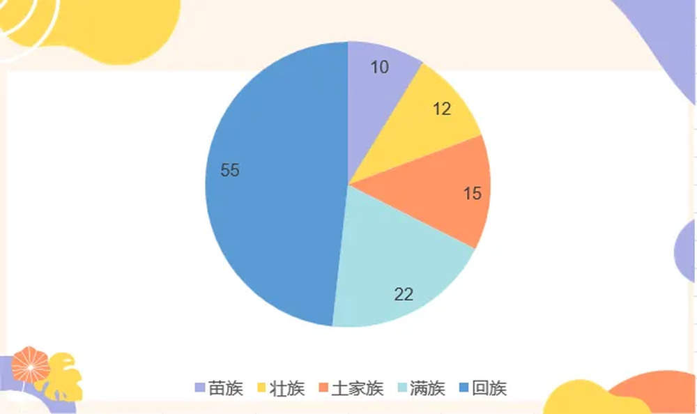 山东高校迎来“小萌新”，来看有趣的新生大数据→