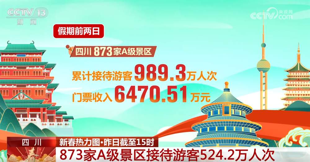 透过新春热力图看各地文旅市场“热辣滚烫” 多元消费场景解锁“好春光”