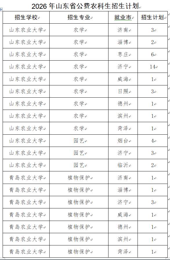 85个名额！山东2026公费农科生政策出炉，免学费享补助