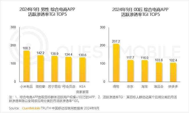 QuestMobile2024 中国移动互联网秋季大报告