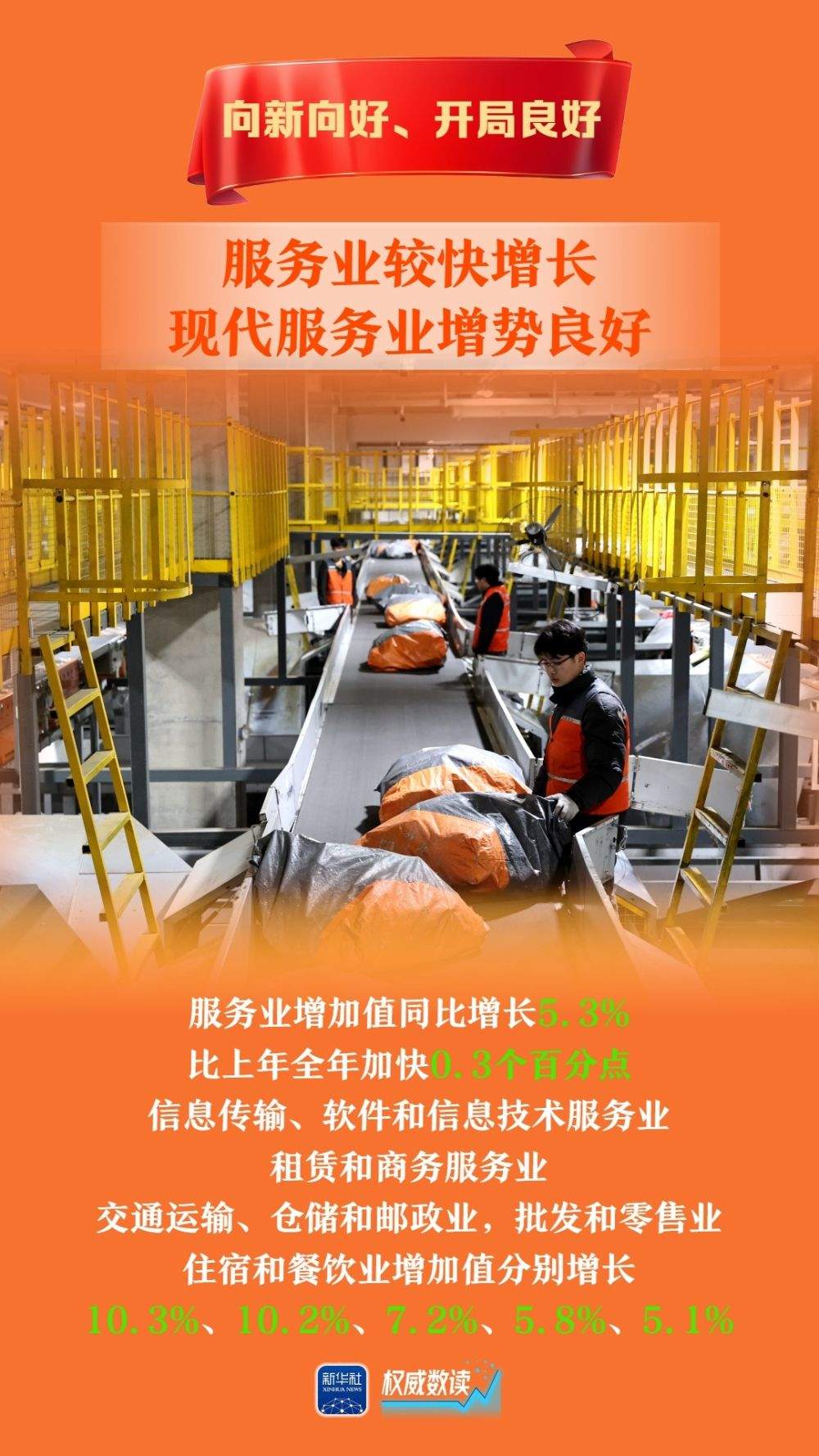 权威数读｜5.4%！向新向好、开局良好