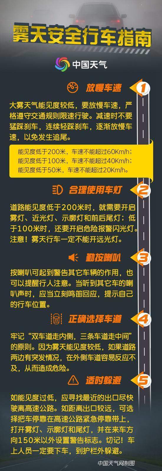 大雾黄色预警发布 京津冀等8省市有大雾 防御指南请收好