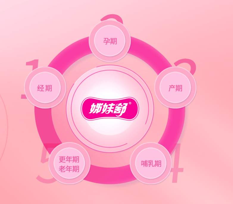 姊妹舒引领妇科科技革新，打造女性私密健康新范式 