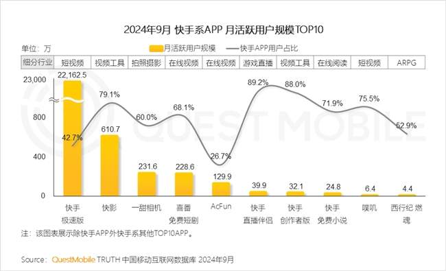 QuestMobile2024 中国移动互联网秋季大报告