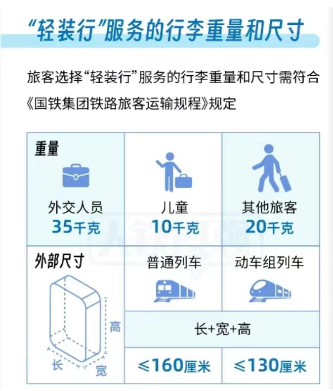 坐高铁不用扛行李了！济南、青岛已开通